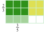 Et rektangel delt i 15 like store deler. De øverste seks er grønne og tre under er duse grønne. Fire ved siden av (venstre øvre hjørne i rektangelet) er gule og de to delene under er hvite. 